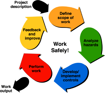 Safety Managment Software