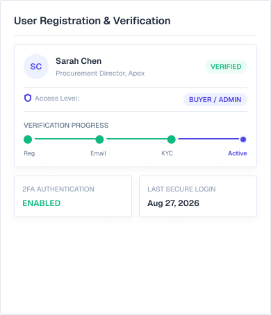 User Registration & Verification