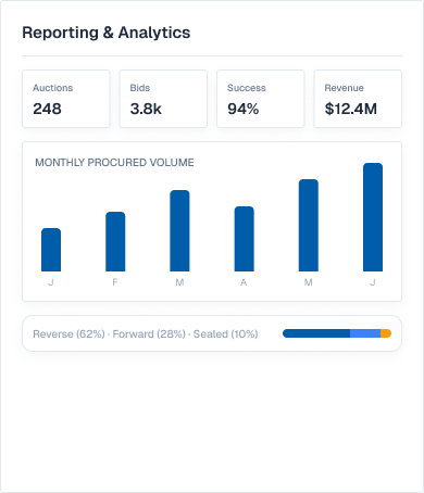 Reporting & Analytics