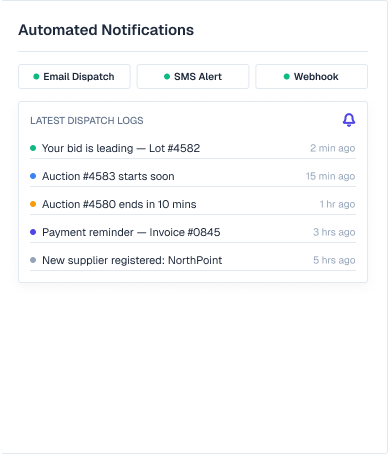 Automated Notifications