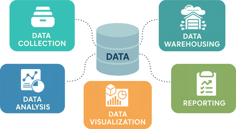  mobile dev Solutions