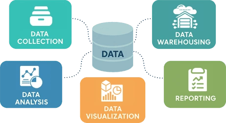 mobile dev Solutions