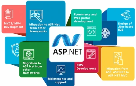 ASP dot net Solutions