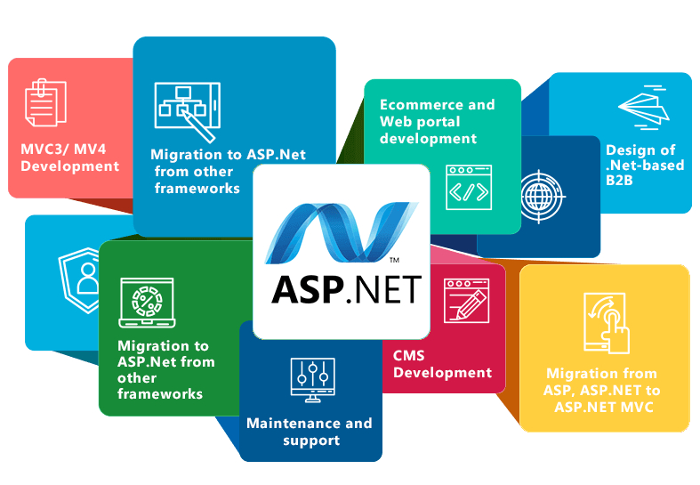  ASP dot net Solutions