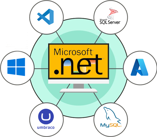  dot net Solutions