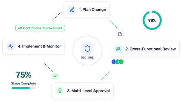 prestartup-safety-review-criticalstep