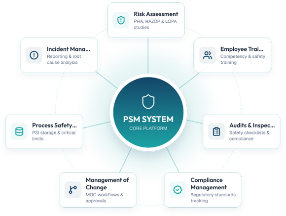 process-safety-management-software"