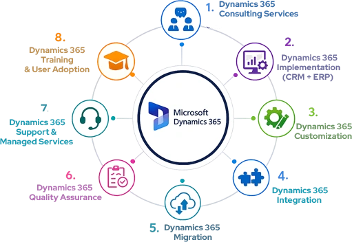 microsoft-dynamics-365