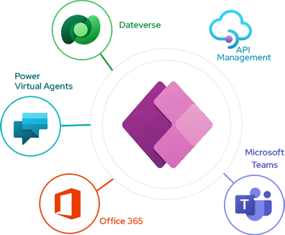 power-apps