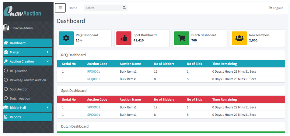 Reverse Auction Software