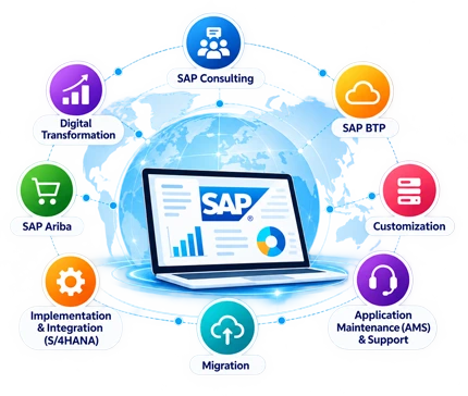 SAP Partnet Company India, SAP services, SAP service provider in India