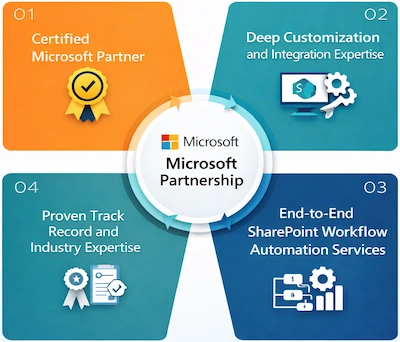 Why Choose Enaviya for SharePoint Workflow Automation Solutions?