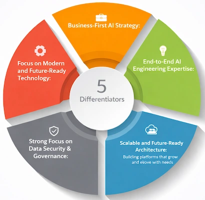  SharePoint Custom Solutions