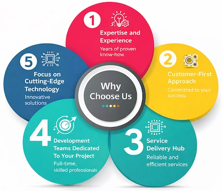 Why Choose Enaviya for AI Development Services