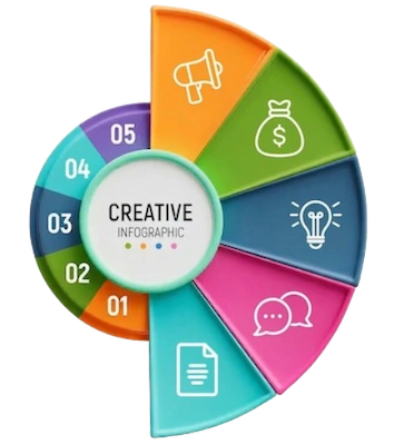  SharePoint Custom Solutions