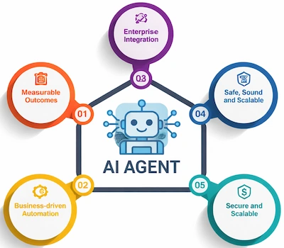 Why Choose Enaviya for AI Agent Development Services