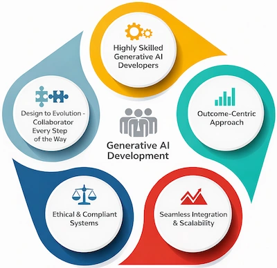  SharePoint Custom Solutions