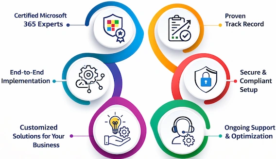 Why Choose Enaviya for Microsoft 365 Solutions and Services?