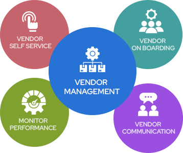 Vendor Management Software