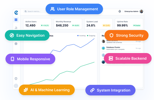 webapplicaion-devlopment