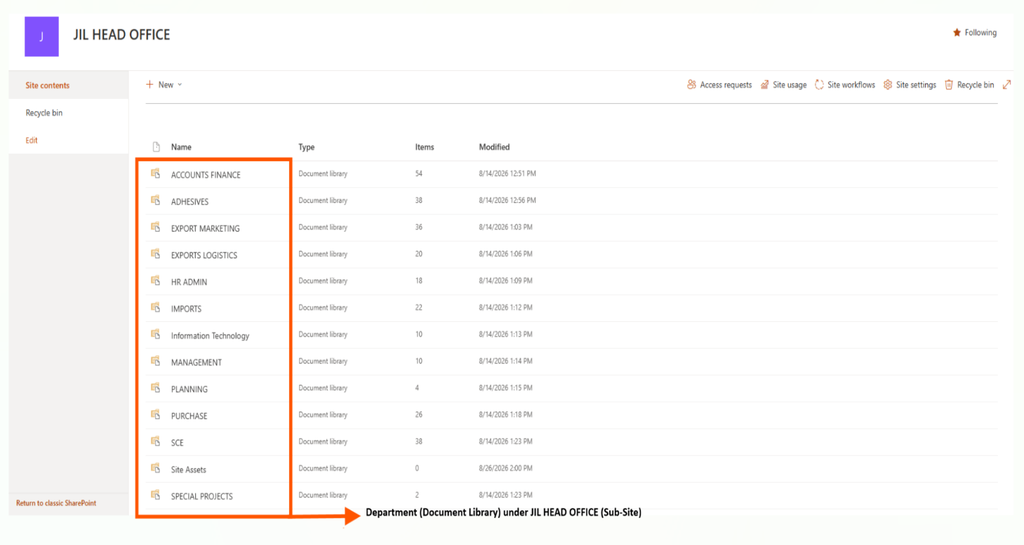 SharePoint Online Document Management System with Automated Provisioning