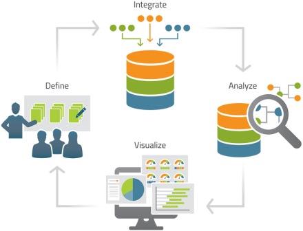 SharePoint BI Services