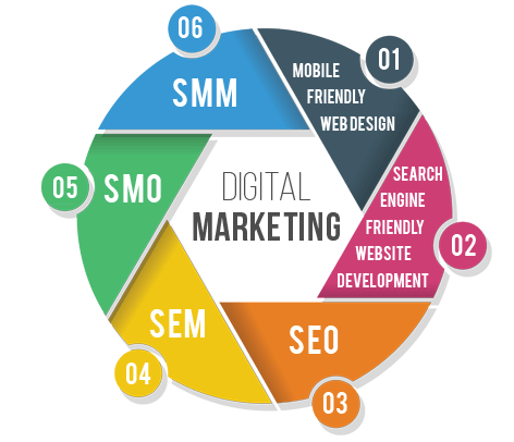 Digital Marketing Services