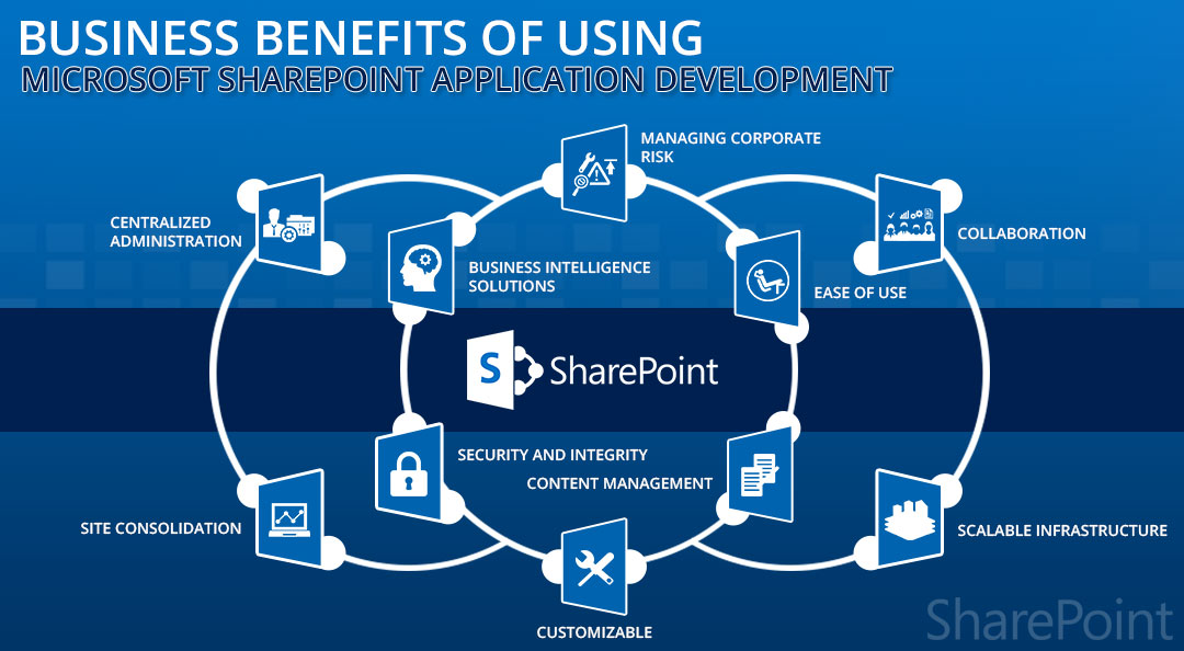 how do i use sharepoint how do i use sharepoint