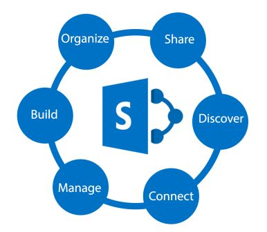 Document Management System