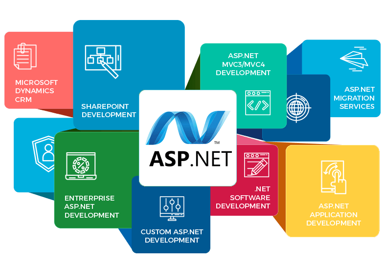 ASP.NET Development Services