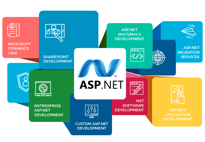 Debugging Or Running An Asp Net Application Without Windows Azure