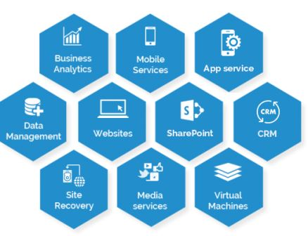 Microsoft Azure Cloud Services