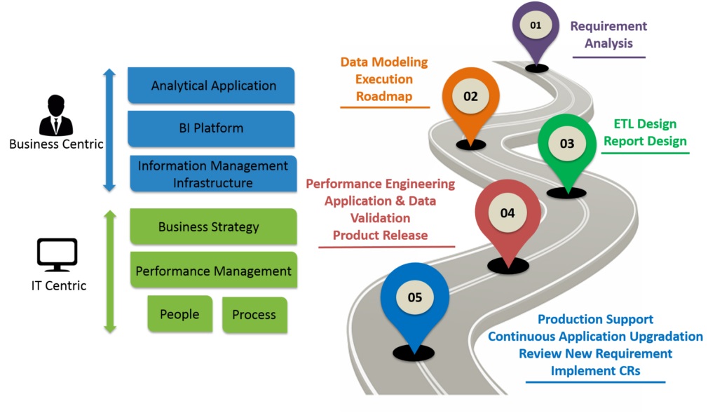 BI Application in SharePoint