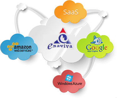 Cloud Application Development