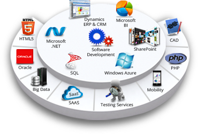 IT Outsourcing Services