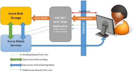 ASP.NET MVC Framework Development