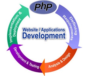 PHP Development Services