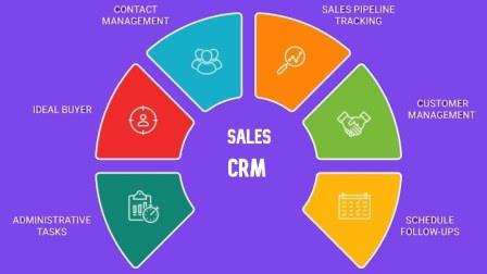 crm platforms