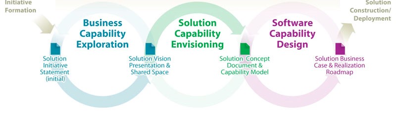 SharePoint Envisioning Solution